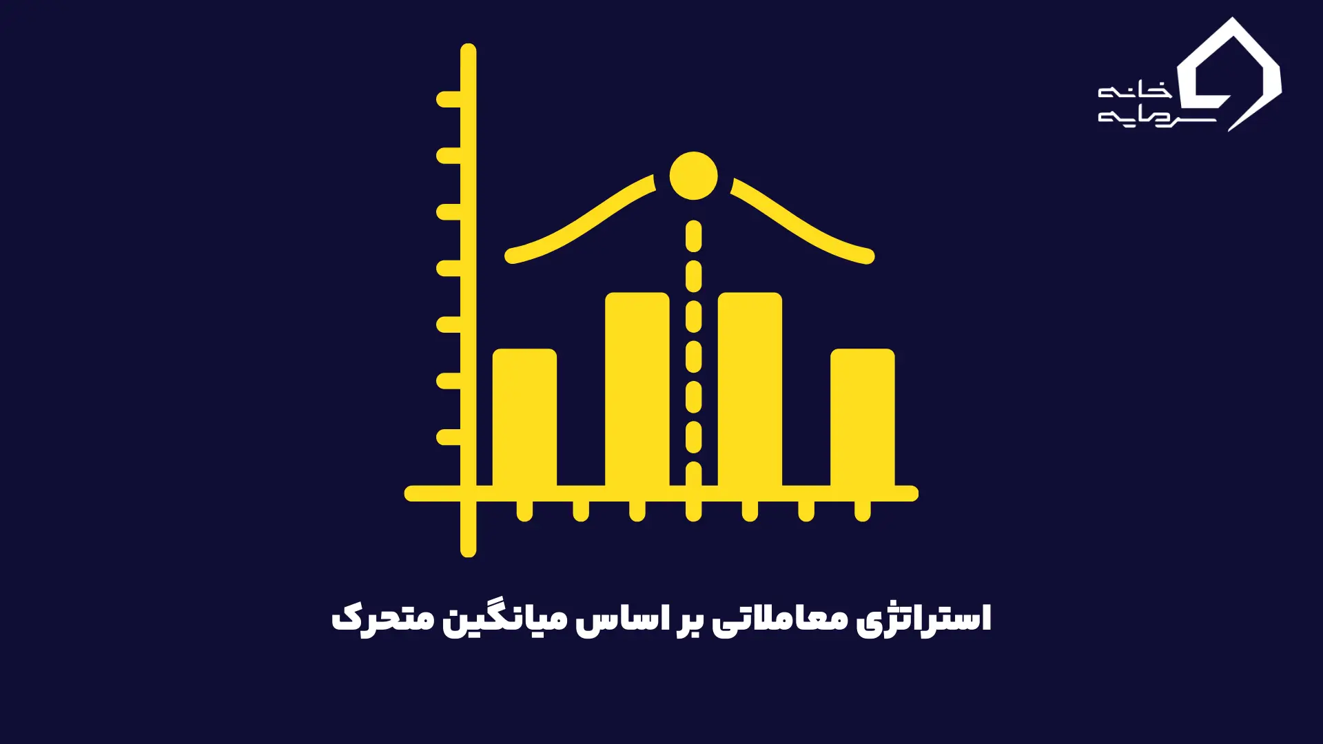 Moving average trading strategy استراتژی معاملاتی بر اساس میانگین متحرک
