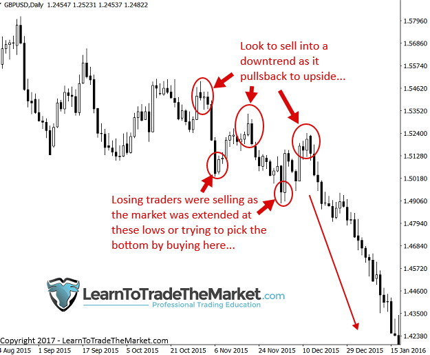 استراتژی پولبک استراتژی پولبک