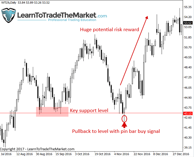 استراتژی پولبک استراتژی پولبک