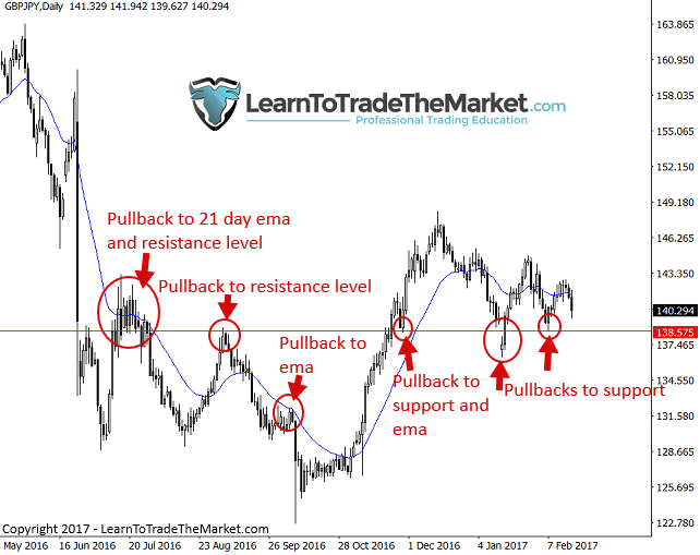 استراتژی پولبک استراتژی پولبک