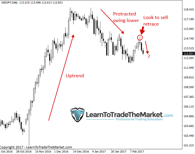 استراتژی پولبک استراتژی پولبک