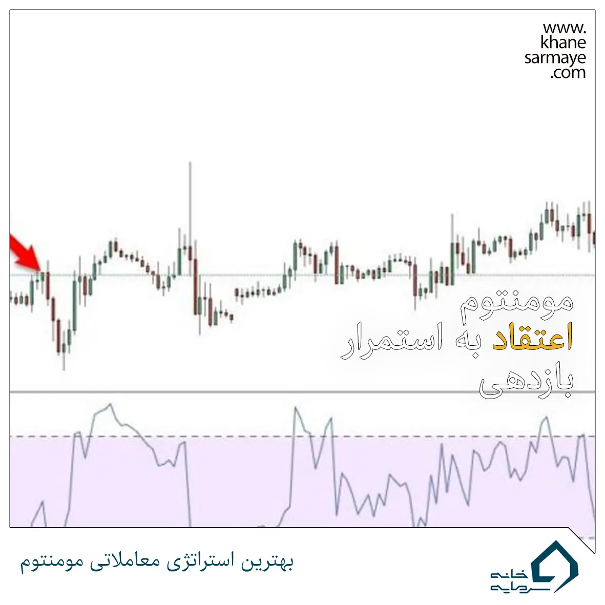 Smomentum بهترین استراتژی معاملاتی مومنتوم (ویلیام % R)