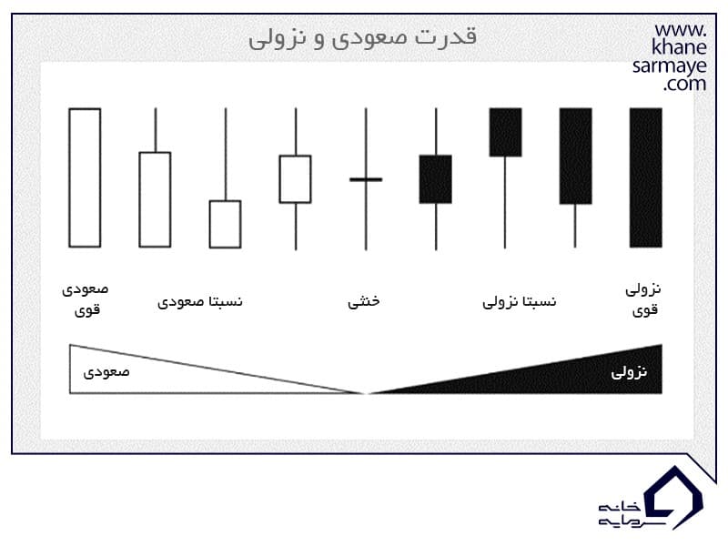 مقدمه ای بر تحلیل تکنیکال و کندل استیک مقدمه ای بر تحلیل تکنیکال و کندل استیک