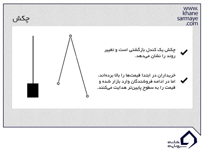 مقدمه ای بر تحلیل تکنیکال و کندل استیک مقدمه ای بر تحلیل تکنیکال و کندل استیک