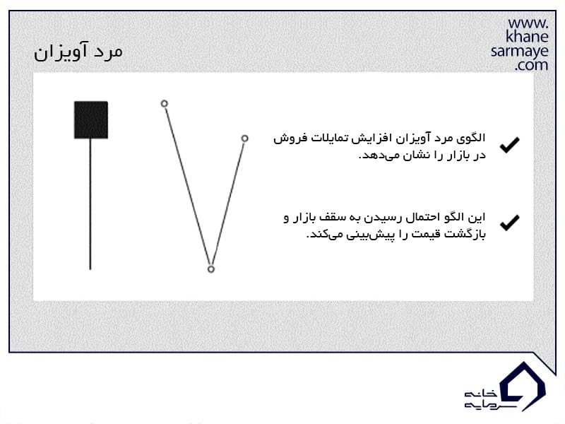 مقدمه ای بر تحلیل تکنیکال و کندل استیک مقدمه ای بر تحلیل تکنیکال و کندل استیک