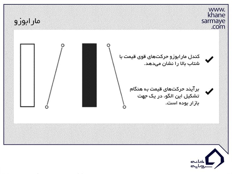 مقدمه ای بر تحلیل تکنیکال و کندل استیک مقدمه ای بر تحلیل تکنیکال و کندل استیک