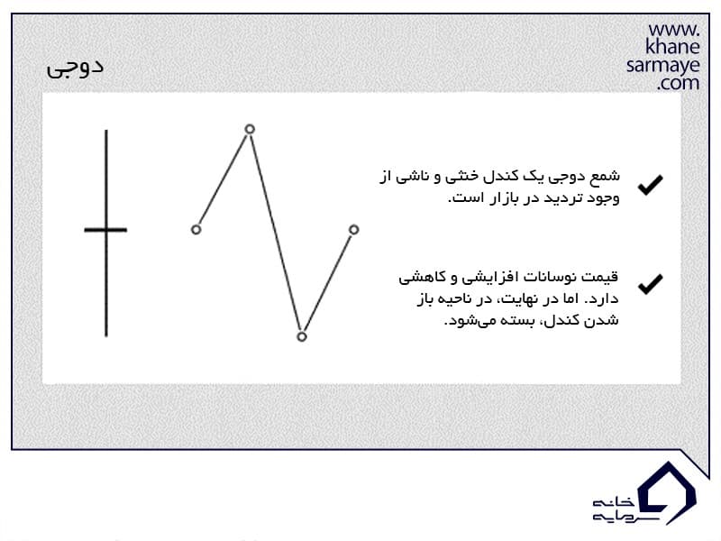 مقدمه ای بر تحلیل تکنیکال و کندل استیک مقدمه ای بر تحلیل تکنیکال و کندل استیک