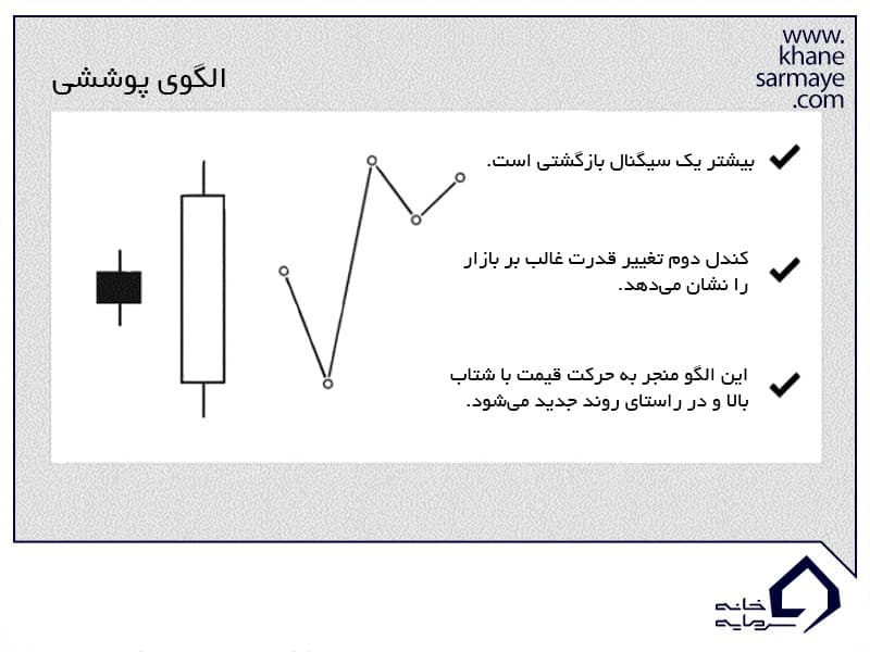 مقدمه ای بر تحلیل تکنیکال و کندل استیک مقدمه ای بر تحلیل تکنیکال و کندل استیک