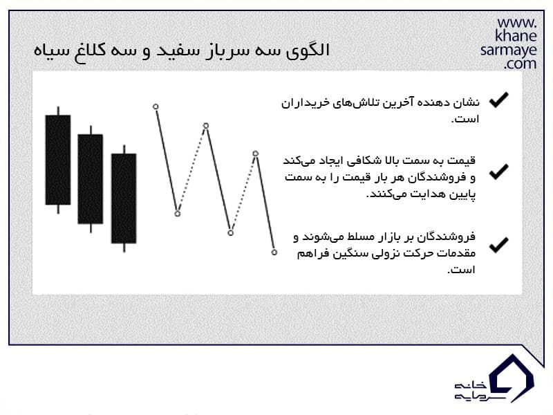 مقدمه ای بر تحلیل تکنیکال و کندل استیک مقدمه ای بر تحلیل تکنیکال و کندل استیک
