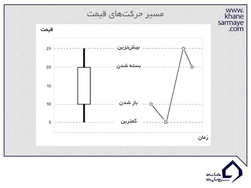 مقدمه ای بر تحلیل تکنیکال و کندل استیک مقدمه ای بر تحلیل تکنیکال و کندل استیک