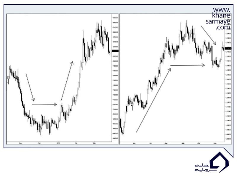 مقدمه ای بر تحلیل تکنیکال و کندل استیک مقدمه ای بر تحلیل تکنیکال و کندل استیک