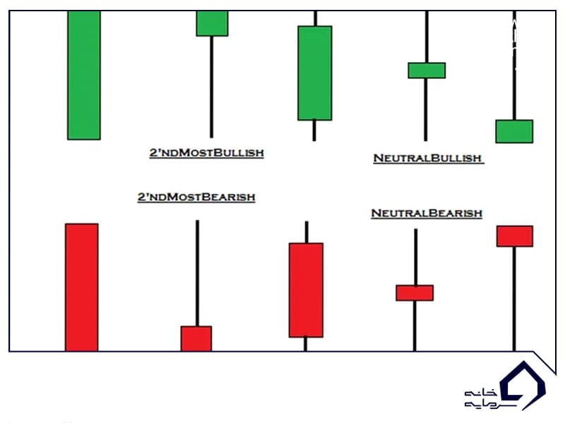 candle-stick کندل استیک