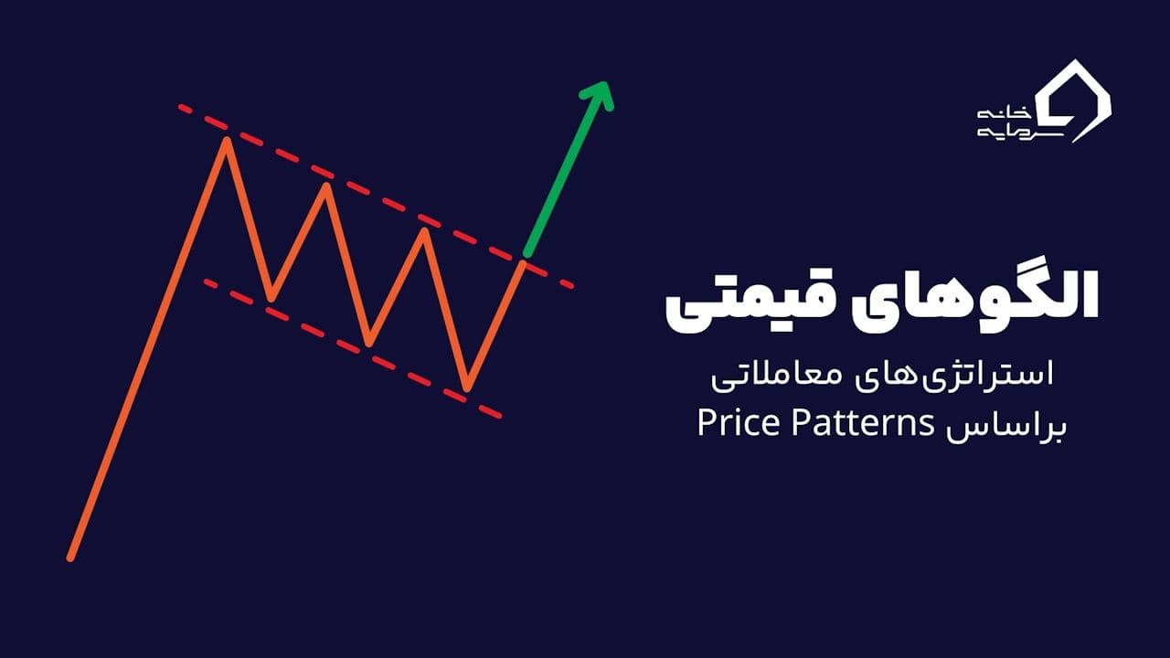 Price Patterns Strategy استراتژی معاملاتی بر اساس الگو های قیمتی