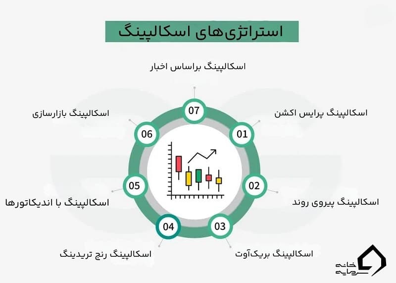 اسکالپینگ چیست؟ اسکالپینگ چیست؟