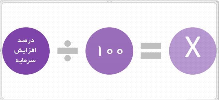 افزایش سرمایه افزایش سرمایه