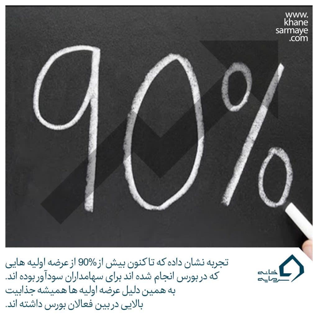 عرضه اولیه سهام در بورس عرضه اولیه سهام در بورس