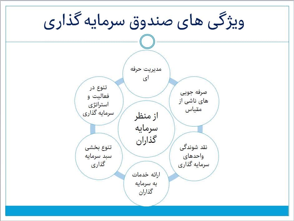 صندوق سرمایه گذاری در بورس صندوق سرمایه گذاری در بورس