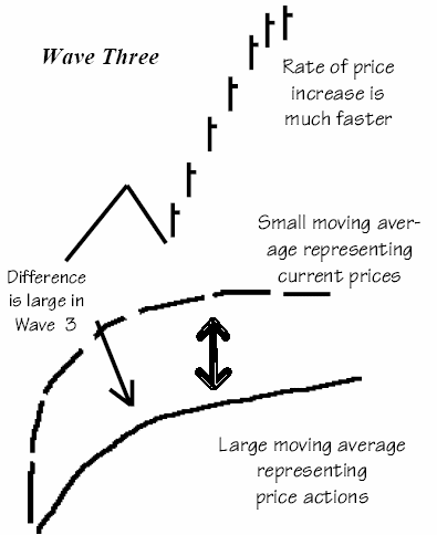 میانگین متحرک کوتاه مدت میانگین متحرک کوتاه مدت