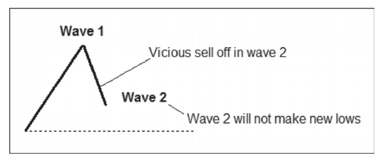 امواج الیوت امواج الیوت