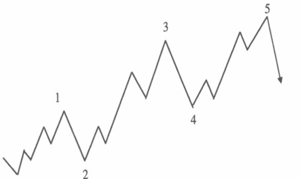 امواج صعودی الیوت امواج صعودی الیوت