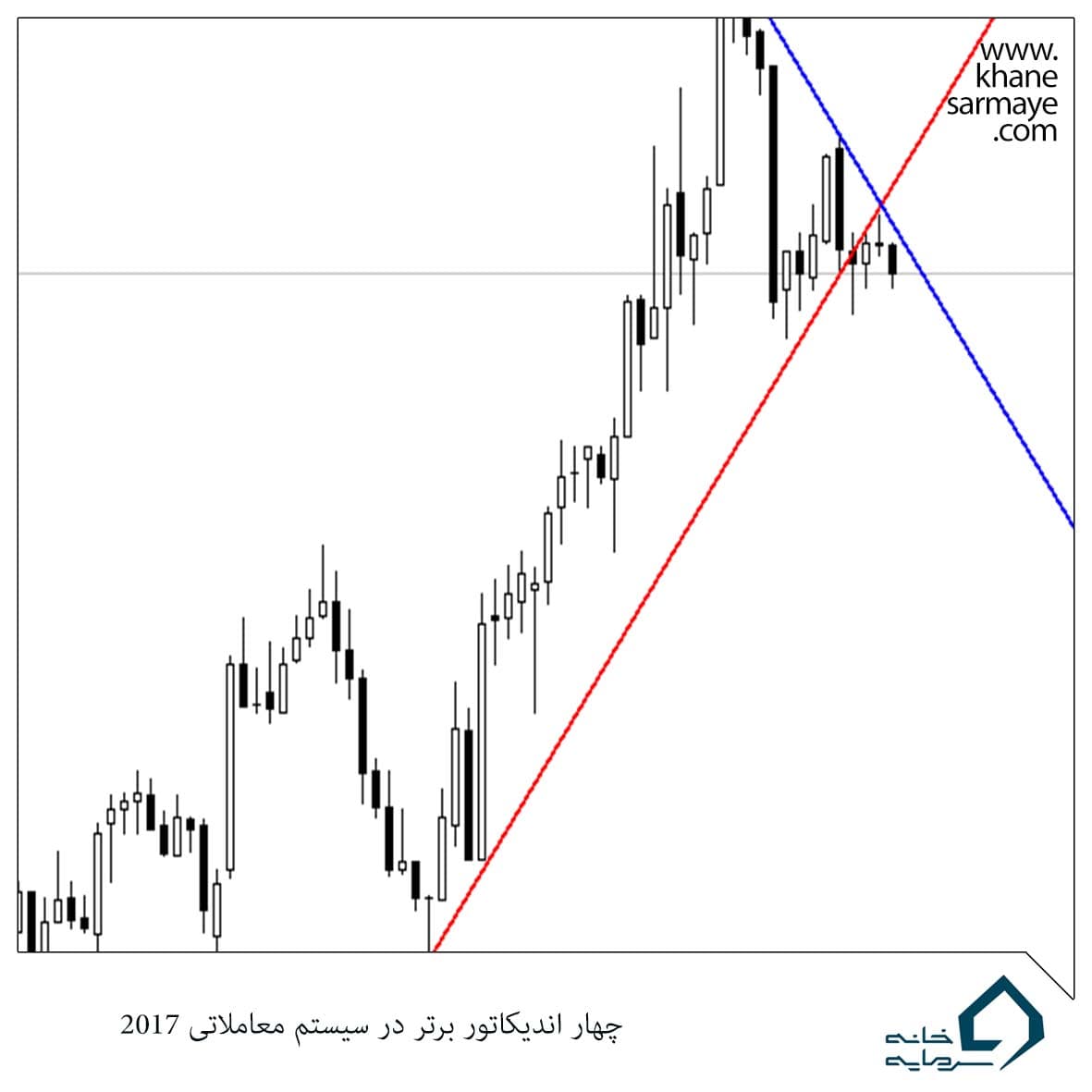 my چهار اندیکاتور برتر در سیستم معاملاتی جهان