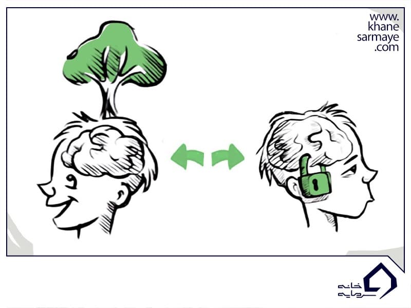 ذهن پویا و بدون پویایی ذهن پویا و بدون پویایی