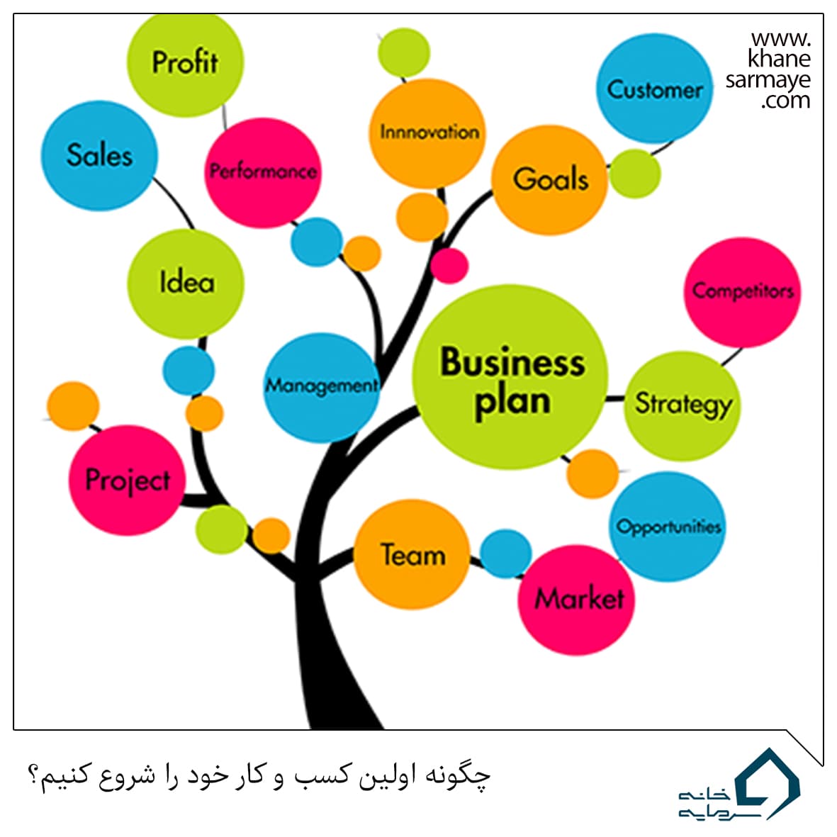 1) چگونه اولین کسب و کار خود را شروع کنیم؟