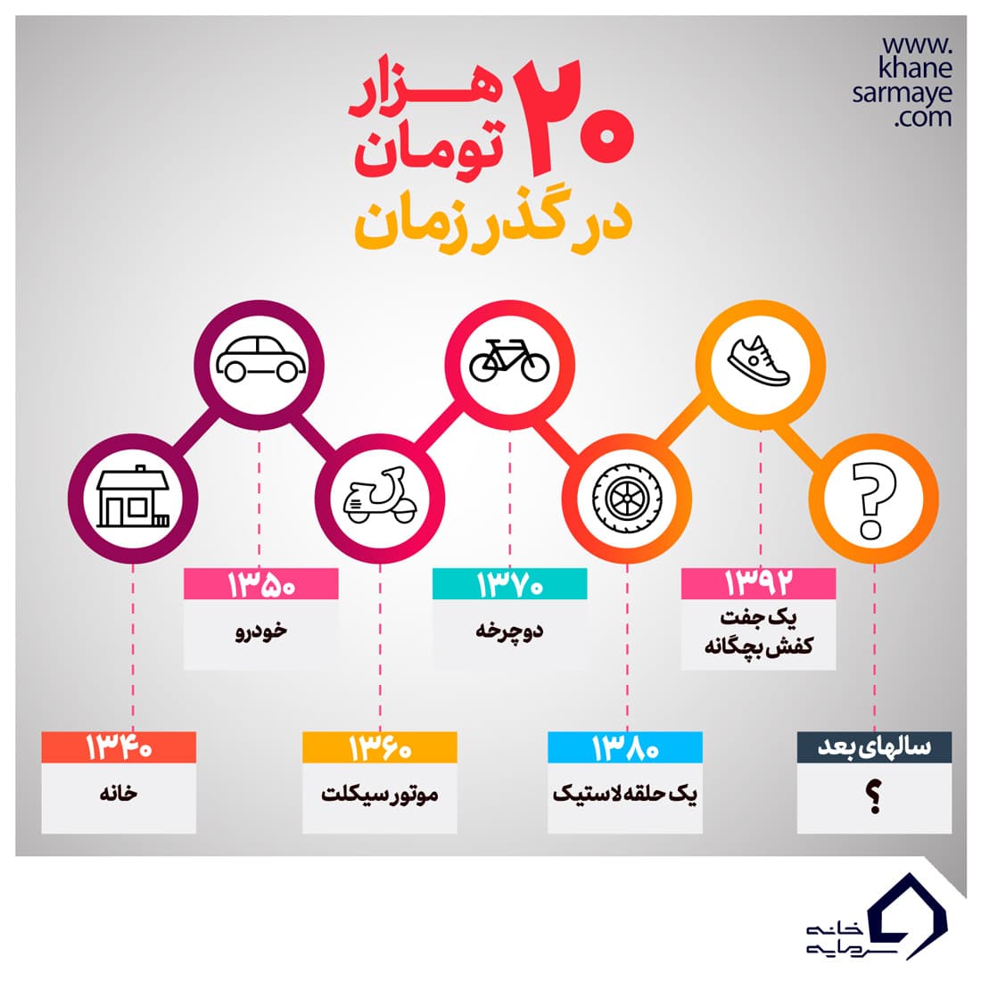 بازار بورس چیست بازار بورس چیست
