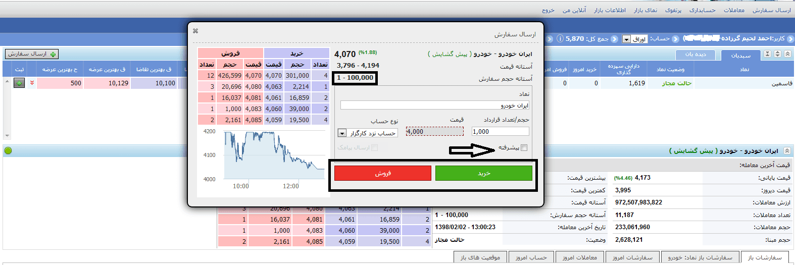 معاملات آنلاین در بورس ایران معاملات آنلاین در بورس ایران