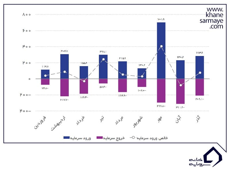 ارزش ذاتی سهام ارزش ذاتی سهام