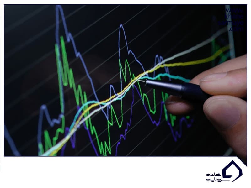 دامنه نوسان دامنه نوسان