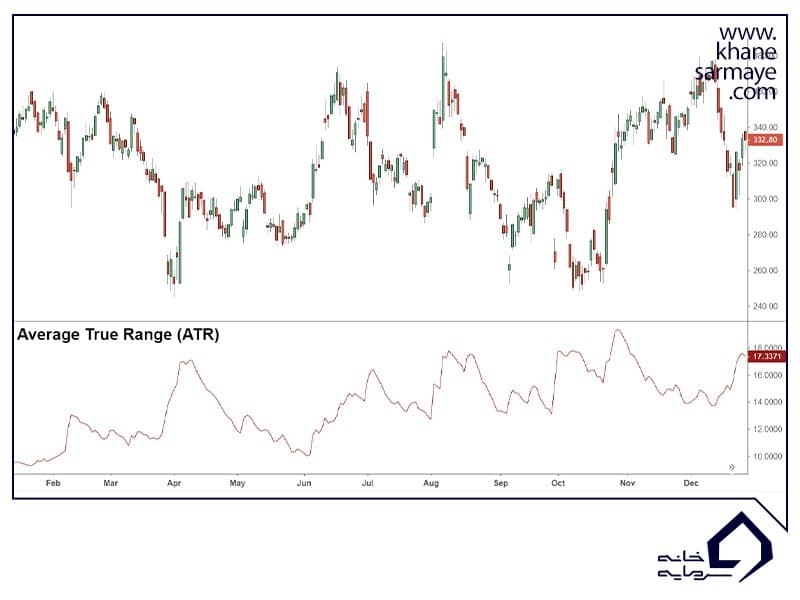 نوسان گیری در بورس نوسان گیری در بورس