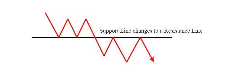 واژگونی وظایف واژگونی وظایف