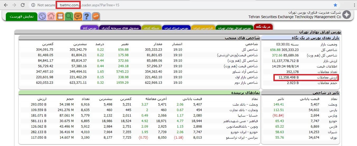 ارزش معاملات در بورس چیست؟ ارزش معاملات در بورس چیست؟
