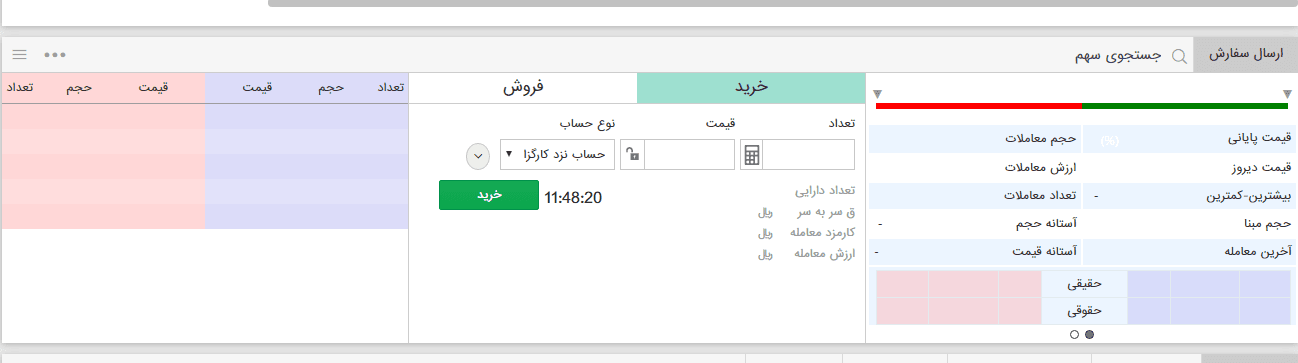 خرید سهام در بورس خرید سهام در بورس