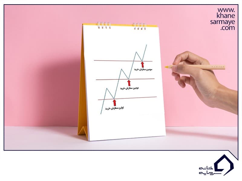 ترفندهای خرید و فروش سهام ترفندهای خرید و فروش سهام