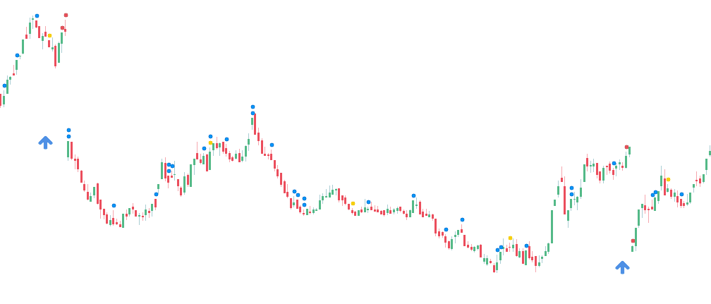 تفاوت نمودار تعدیل شده با تعدیل نشده تفاوت نمودار تعدیل شده با تعدیل نشده