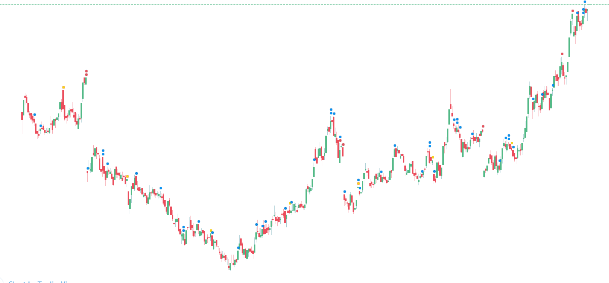 تفاوت نمودار تعدیل شده با تعدیل نشده تفاوت نمودار تعدیل شده با تعدیل نشده