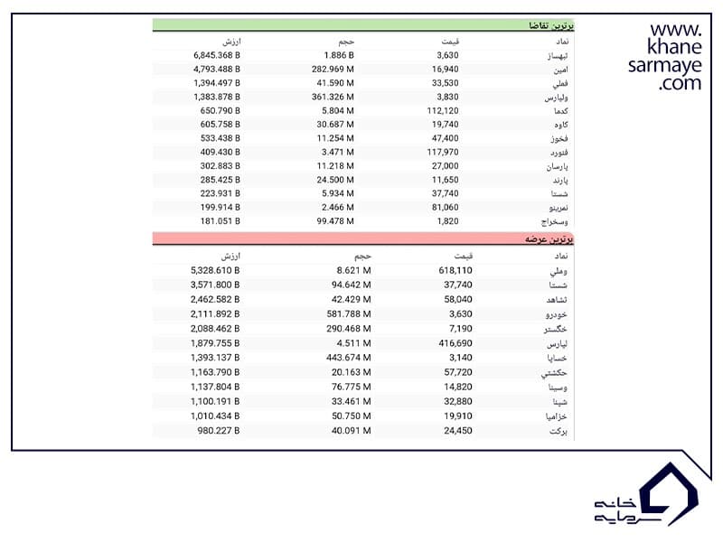 تابلوخوانی تابلوخوانی