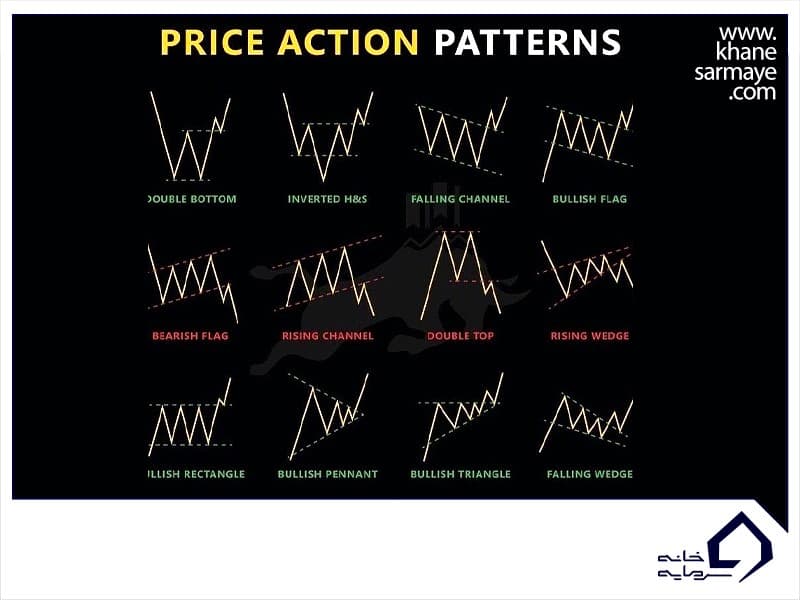 پرایس اکشن پرایس اکشن