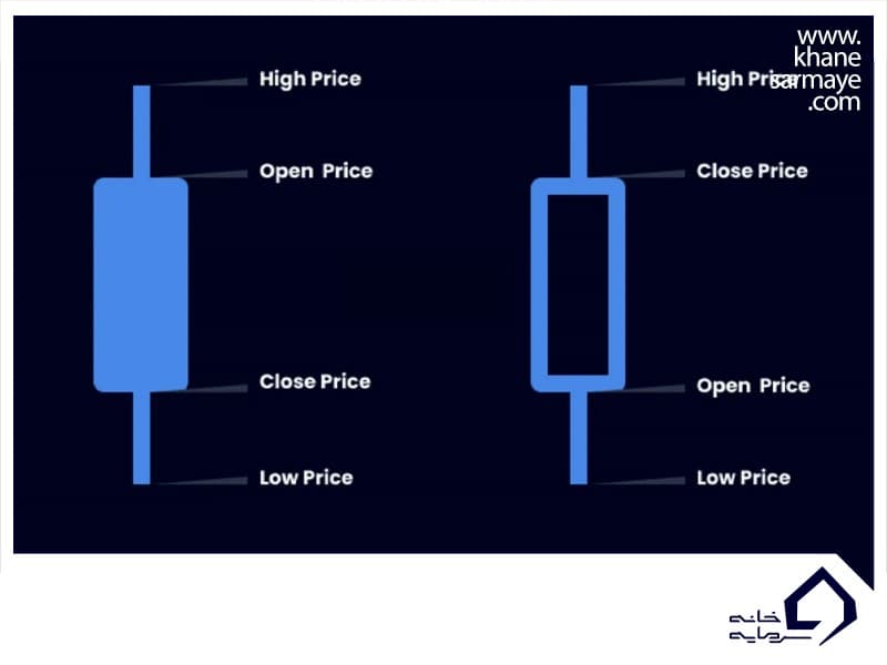 نمودار قیمت نمودار قیمت