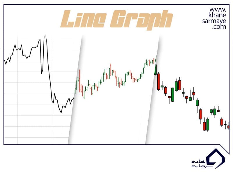 نمودار کندل استیک نمودار کندل استیک