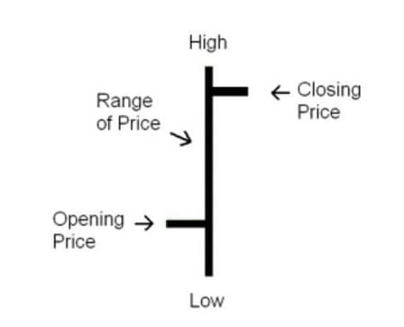 نمودار میله ای نمودار میله ای