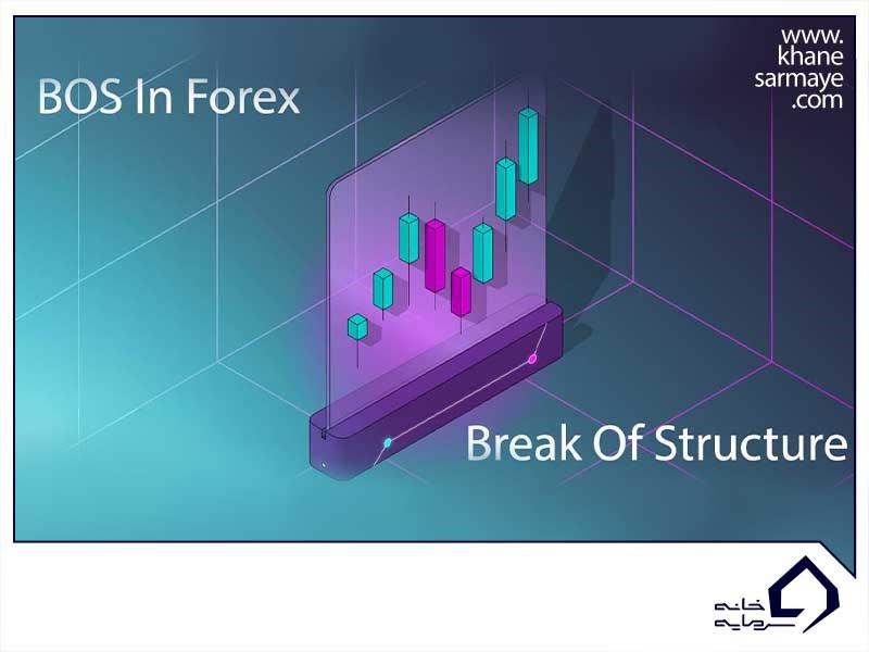 BOS-strategy-in-forex