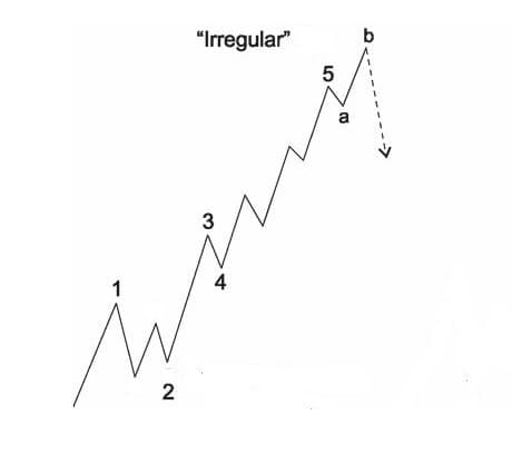 تشخیص امواج اصلاحی تشخیص امواج اصلاحی