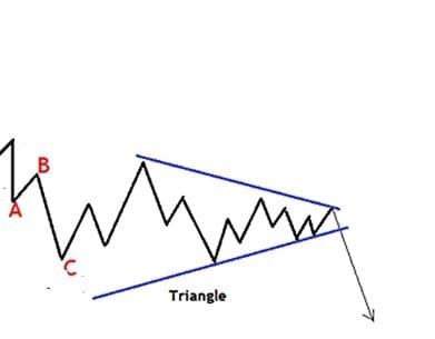 توضیحات تکمیلی امواج الیوت توضیحات تکمیلی امواج الیوت