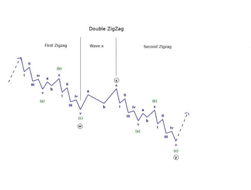 ساختار ترکیب دوگانه اصلاح زیگزاگ ساختار ترکیب دوگانه اصلاح زیگزاگ