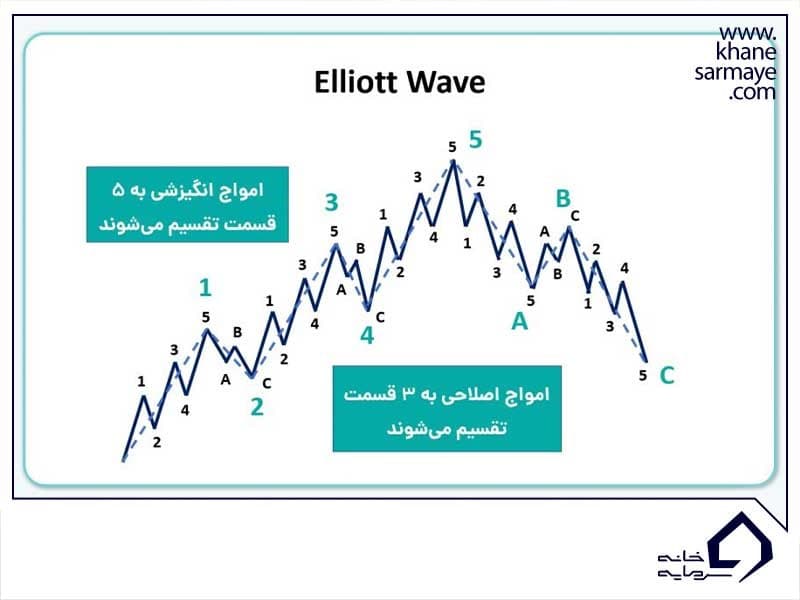 نسبت های فیبوناچی نسبت های فیبوناچی