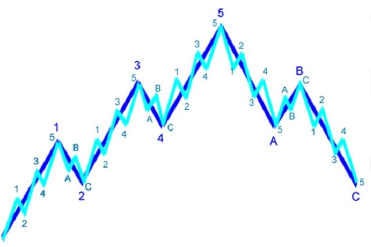 نمودا امواج نمودا امواج