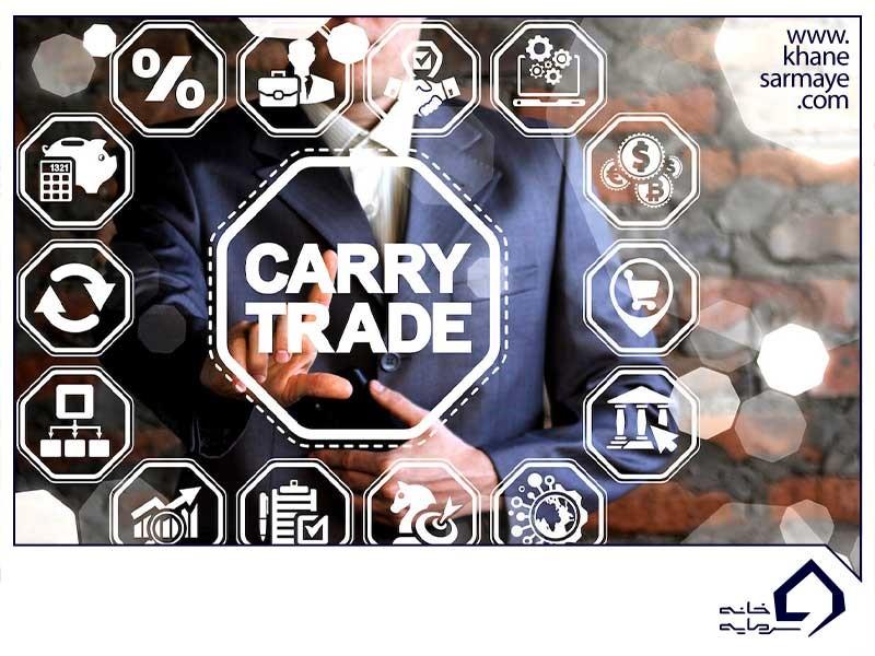 what-is-carry-trade